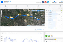 Garmin Edge 500 - visión de conjunto