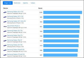 Geekbench individual. (Fuente de la imagen: Geekbench)