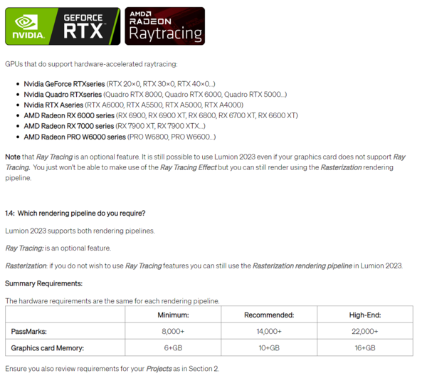 Requisitos de la GPU de Lumion 12 para el trazado de rayos (Fuente: Lumion)