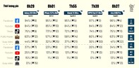 Resultados de la prueba. (Fuente de la imagen: Vật Vờ Studio)