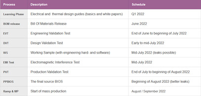 Calendario de desarrollo del AIB (Fuente de la imagen: Igor's LAB)