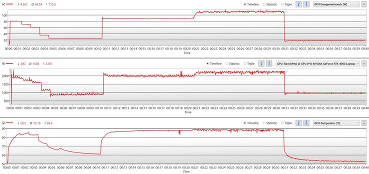 GPU al cambiar de modo Silencioso a Estándar y de Rendimiento a batería