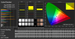 CalMAN - Color Checker (después de la calibración)