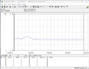 Sistema de prueba de consumo energético - Cinebench R15-nT