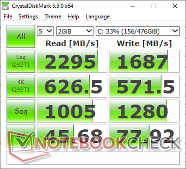 CDM 5.5