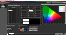 515 nits con HDR y APL al 10