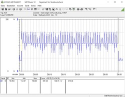 Consumo de energía durante una prueba comparativa multihilo Cinebench R15 en bucle