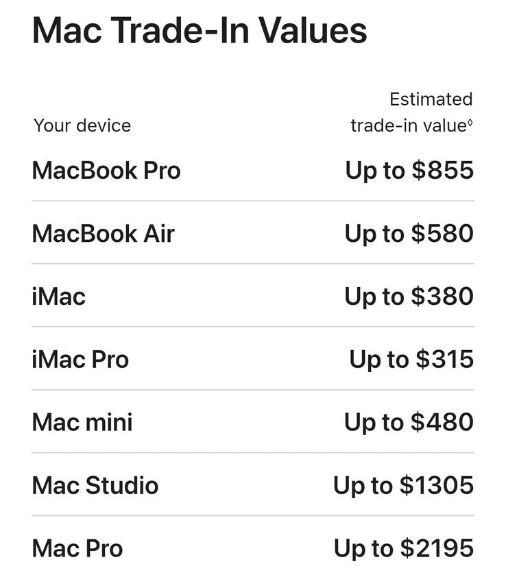 Nuevos valores de recompra de Mac