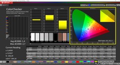 CalMAN ColorChecker (modo: P3, espacio de color de destino: P3)