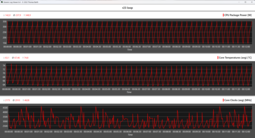 Métricas de la CPU durante el bucle Cinebench R23