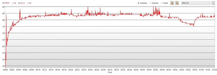 Temperatura de la CPU