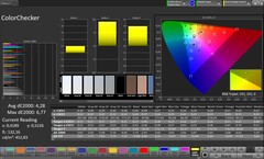 Precisión del color CalMAN