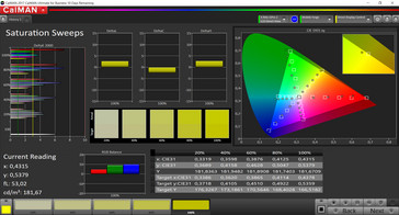 Intensivo de saturación (espacio de color P3)