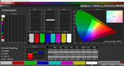 Espacio de color (modo de color Normal, temperatura de color estándar, espacio de color de destino sRGB)