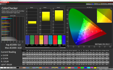 Precisión de color CalMAN (Espacio de color objetivo sRGB) - Perfil: Estándar