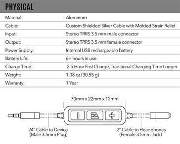 Lista completa de especificaciones del HELM Audio DB12, vía HELM Audio.