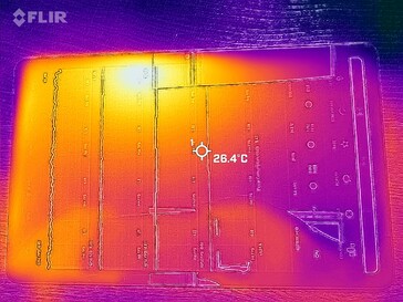 Mapa de calor frontal