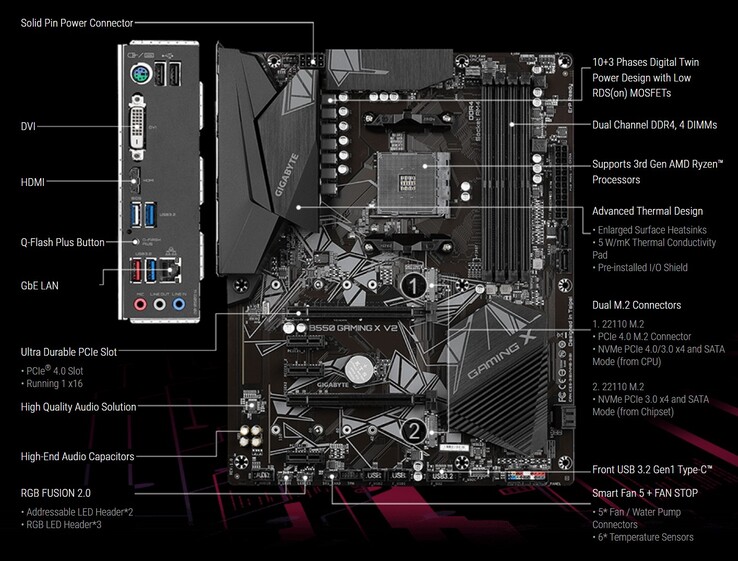 Gigabyte B550 GAMING X V2 (fuente: Gigabyte)