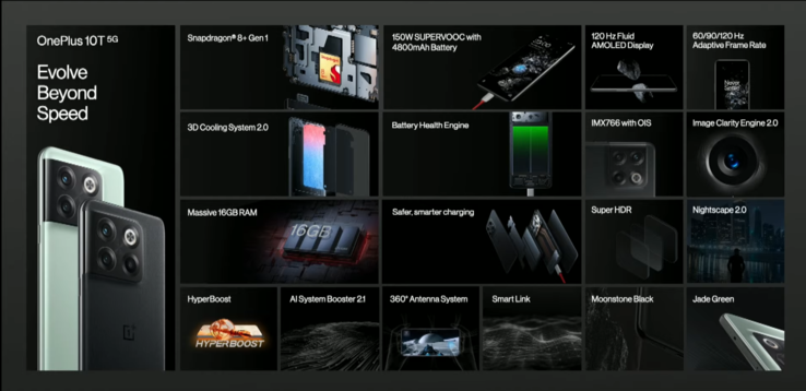 Especificaciones del OnePlus 10T (imagen vía OnePlus)