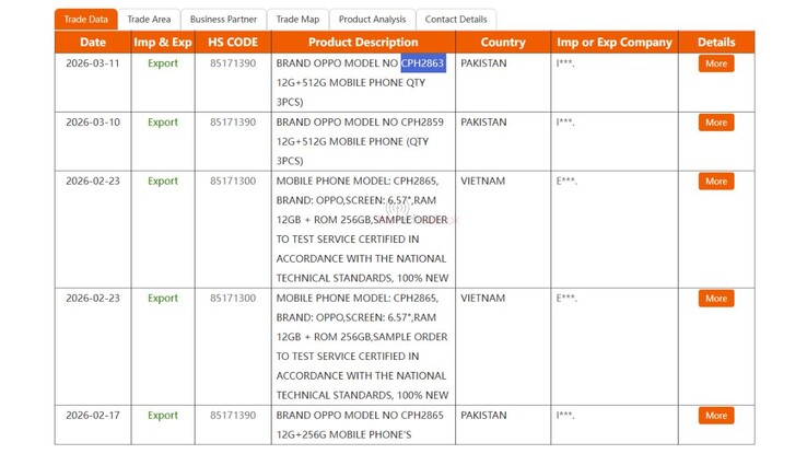 Listado de bases de datos de importación y exportación de Oppo Reno 16 Pro NBD.