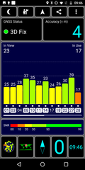 Prueba de GPS al aire libre