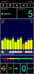 Prueba de GPS: Al aire libre