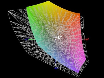 Cobertura del espacio de color (AdobeRGB) - 64,5 por ciento