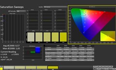 CalMAN: saturación de color (calibrada)