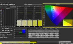 CalMAN: saturación de color (calibrada)