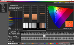 ColorChecker antes de la calibración