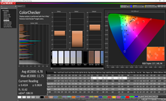 ColorChecker antes de la calibración