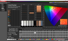 ColorChecker antes de la calibración