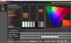 ColorChecker antes de la calibración