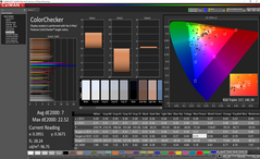 ColorChecker antes de la calibración