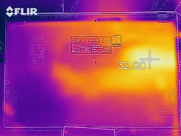 Desarrollo de calor en la parte inferior (en reposo)