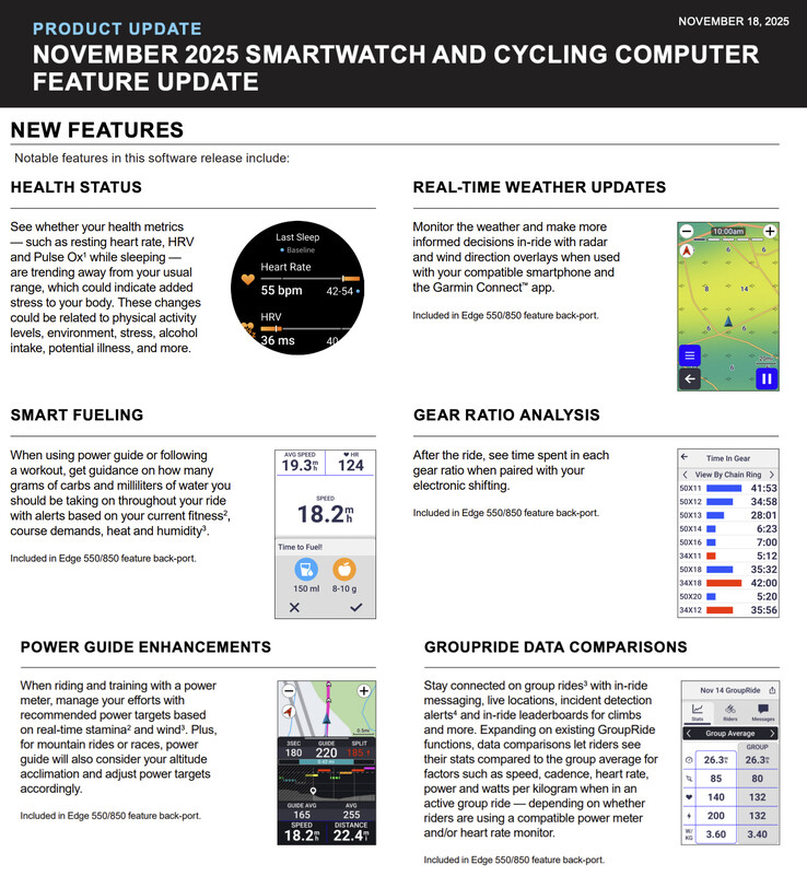 (Fuente de la imagen: Garmin - editado)