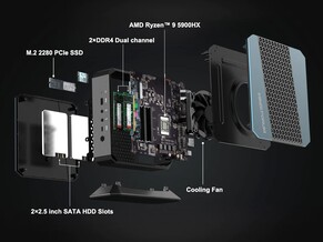 Minisforum HX90: Funcionamiento interno