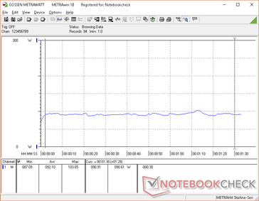 Carga 3DMark 06