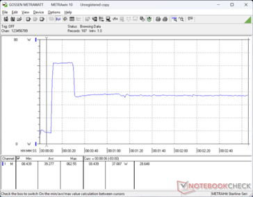 Prime95+FurMark tensión iniciada en la marca 10s