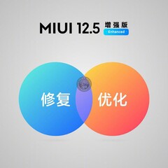 MIUI 12.5 Enhanced Edition. (Fuente: Xiaomi)