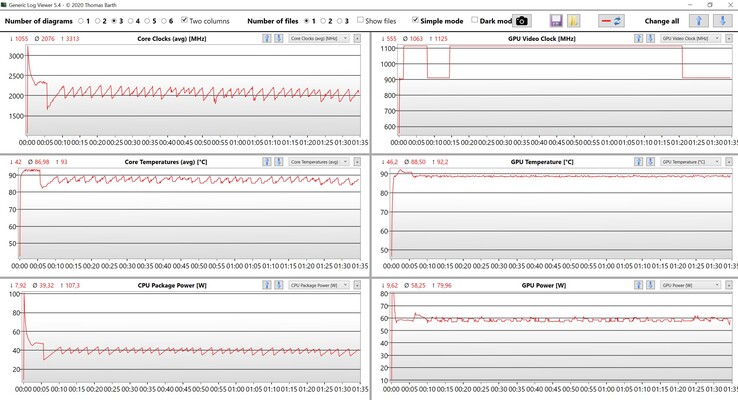 Prueba de estrés de datos de CPU y GPU