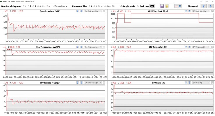 Prueba de estrés de datos de CPU y GPU