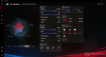 Estadísticas del sistema Armoury Crate cuando está en modo Turbo y ejecutando Prime95 y FurMark