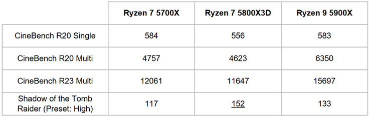 (Fuente de la imagen: XMG)