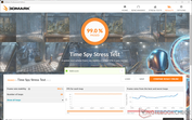 prueba de estrés 3DMark Time Spy