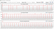 CB15 Bucle (Balanceado)