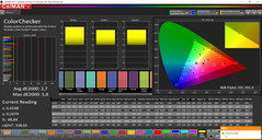 Fidelidad del color (modo de pantalla 'Simple': espacio de color objetivo sRGB)
