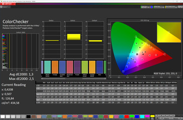 Precisión de color (estándar de color de la pantalla [abajo], espacio de color objetivo sRGB)