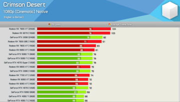 Desierto Carmesí a 1080p 