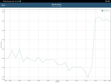 Prueba de batería GFXBench Manhattan